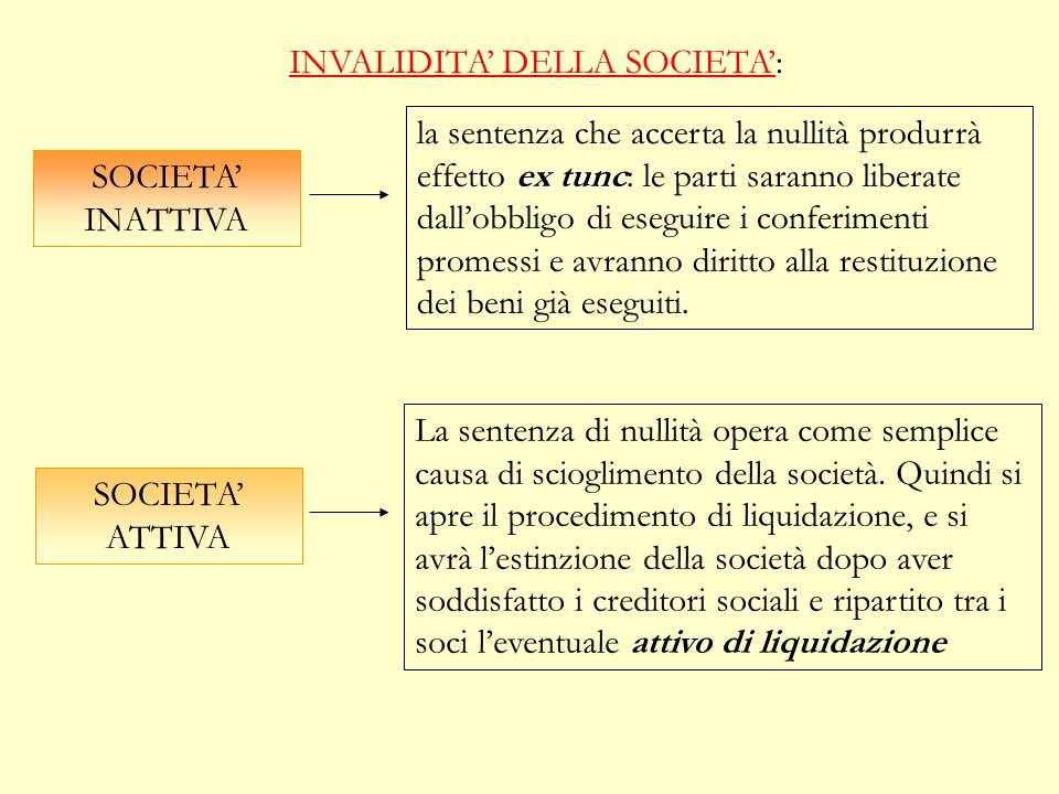 INVALIDITA’ DELLA SOCIETA’: