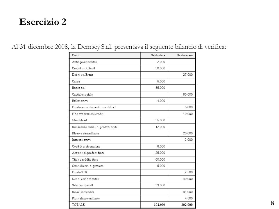 Esercizio 2 Al 31 dicembre 2008, la Demsey S.r.l. presentava il seguente bilancio di verifica: Conti.