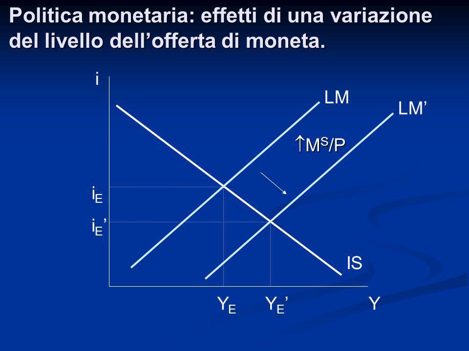 Politica monetaria: effetti di una variazione del livello dell’offerta di moneta.