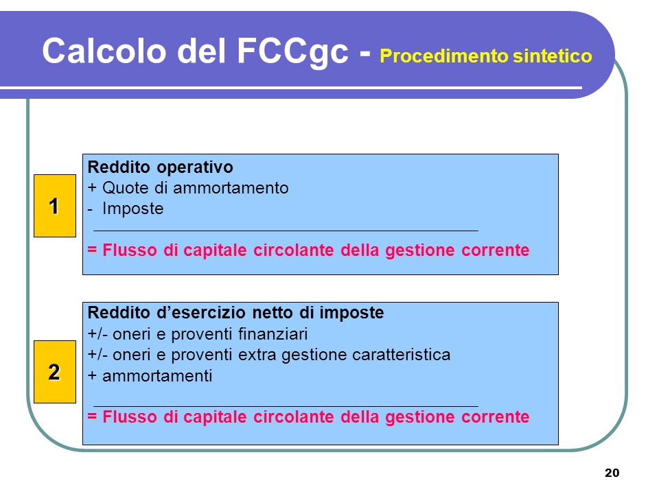 Calcolo del FCCgc - Procedimento sintetico