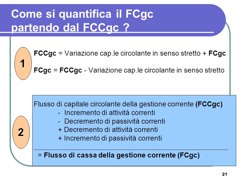 Come si quantifica il FCgc partendo dal FCCgc