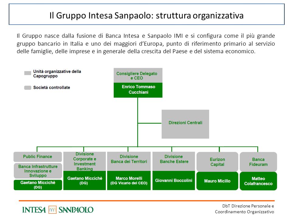 Il Gruppo Intesa Sanpaolo: struttura organizzativa