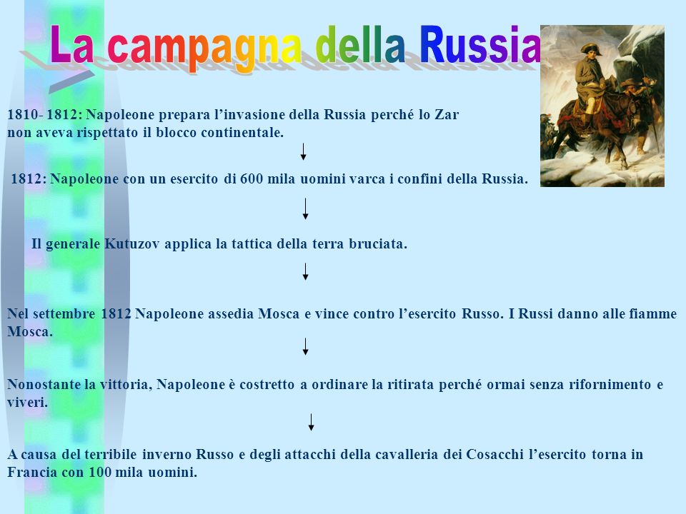 La campagna della Russia