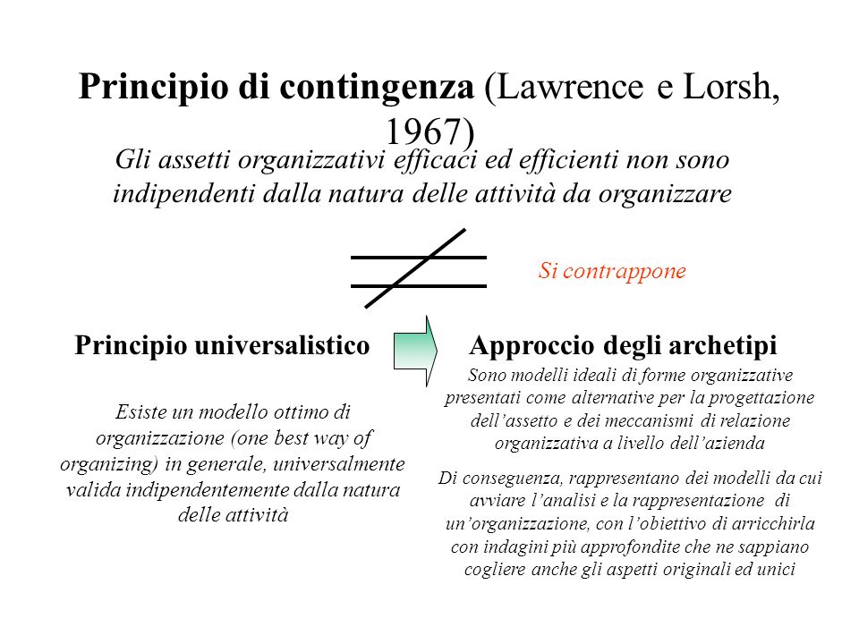 Principio di contingenza (Lawrence e Lorsh, 1967)