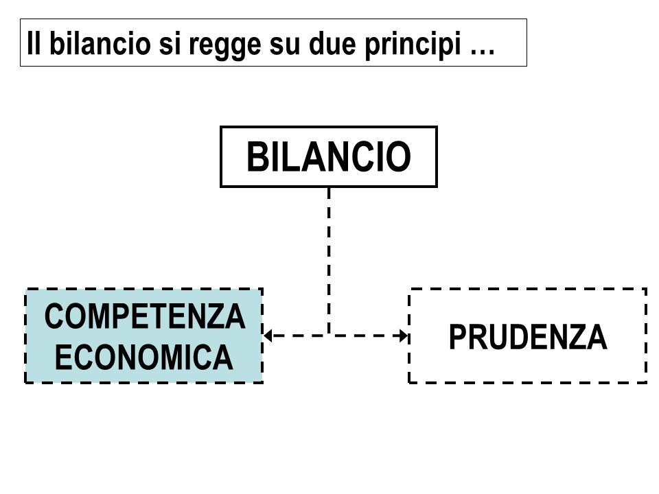 BILANCIO COMPETENZA ECONOMICA PRUDENZA