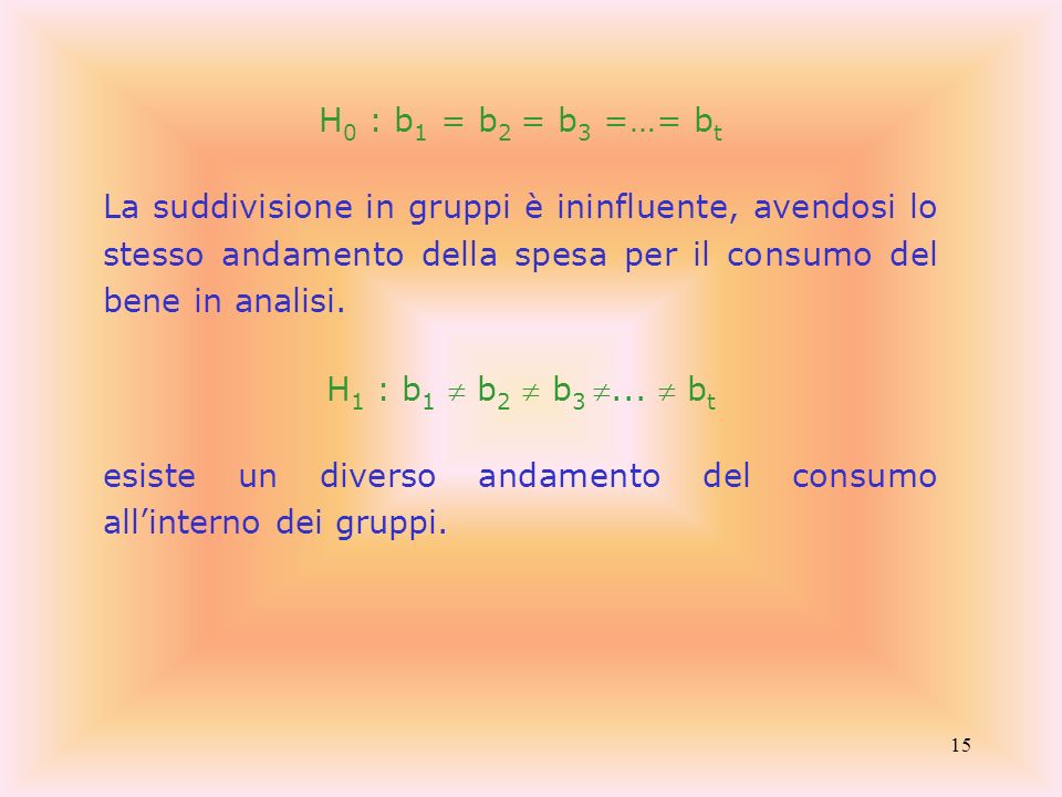 H0 : b1 = b2 = b3 =…= bt La suddivisione in gruppi è ininfluente, avendosi lo stesso andamento della spesa per il consumo del bene in analisi.