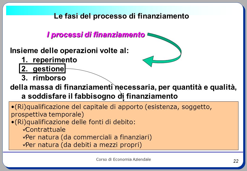 Le fasi del processo di finanziamento