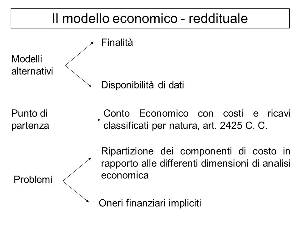 Il modello economico - reddituale