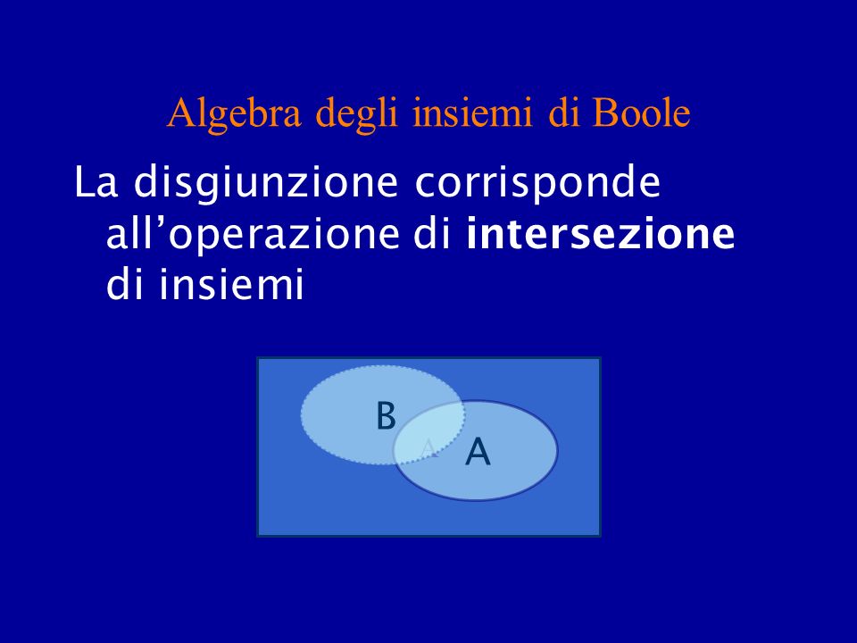 Algebra degli insiemi di Boole