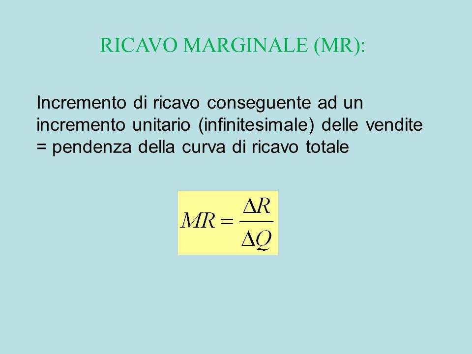 RICAVO MARGINALE (MR):