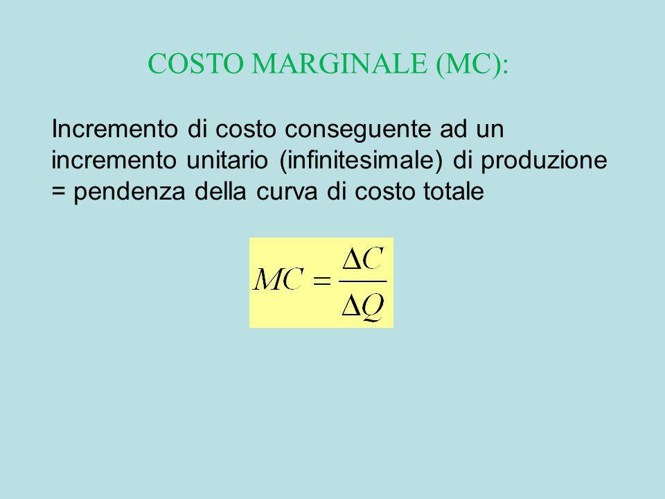 COSTO MARGINALE (MC): Incremento di costo conseguente ad un incremento unitario (infinitesimale) di produzione = pendenza della curva di costo totale.
