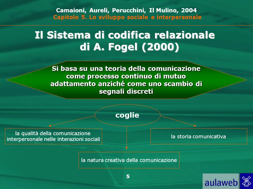 Il Sistema di codifica relazionale di A. Fogel (2000)