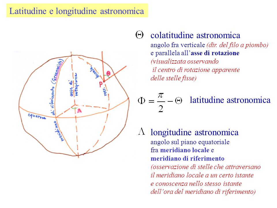 Latitudine e longitudine astronomica