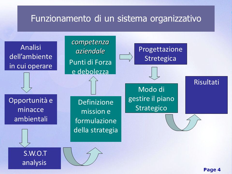 Funzionamento di un sistema organizzativo