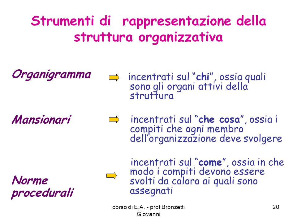Strumenti di rappresentazione della struttura organizzativa