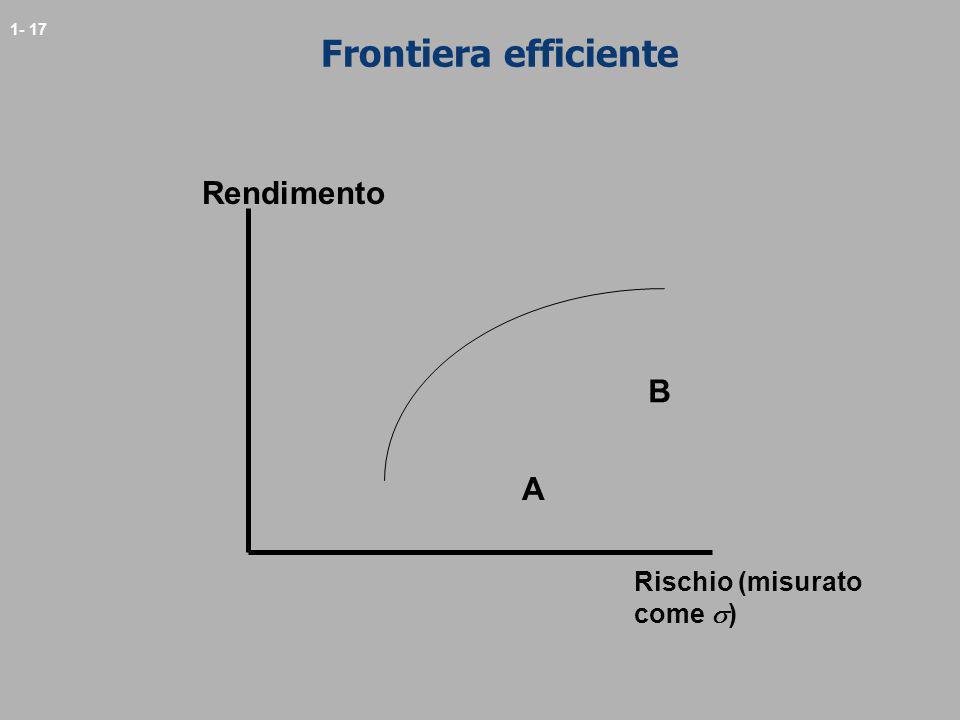 Frontiera efficiente Rendimento B A Rischio (misurato come s)