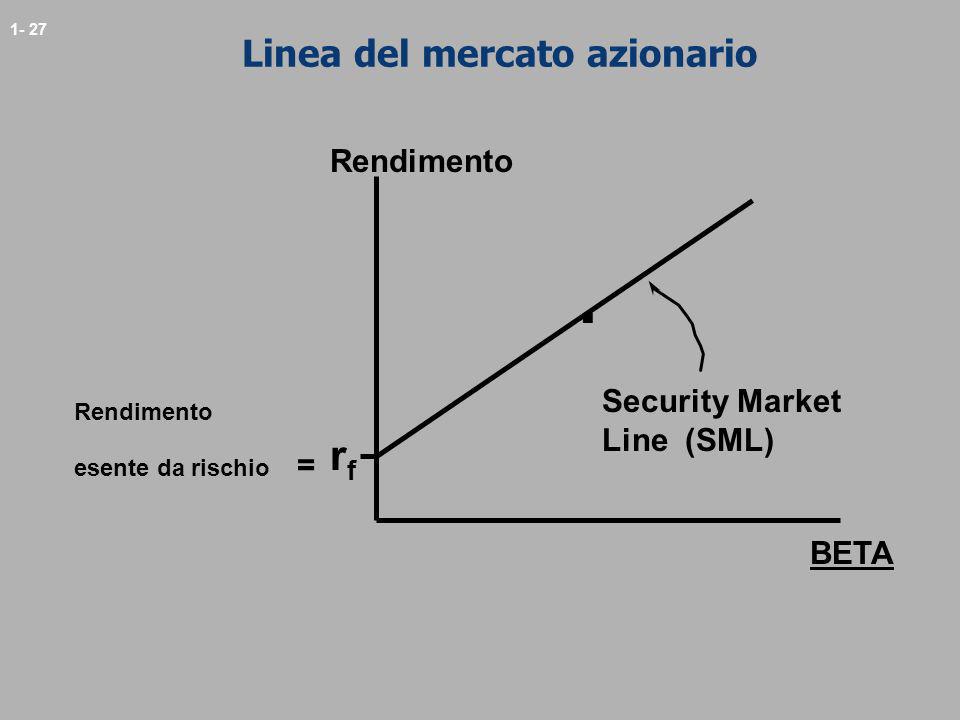 Linea del mercato azionario
