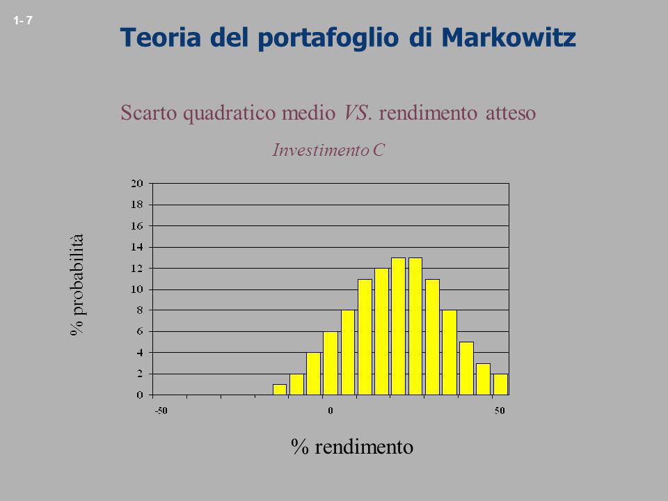 Teoria del portafoglio di Markowitz