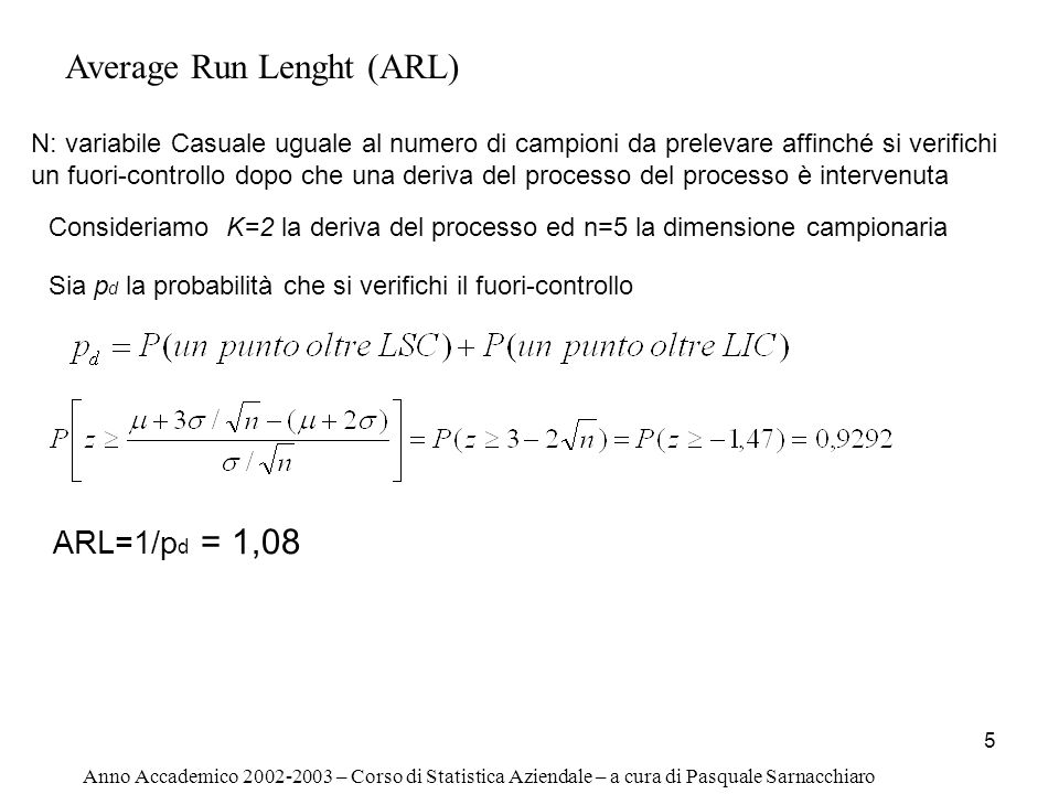 Average Run Lenght (ARL)