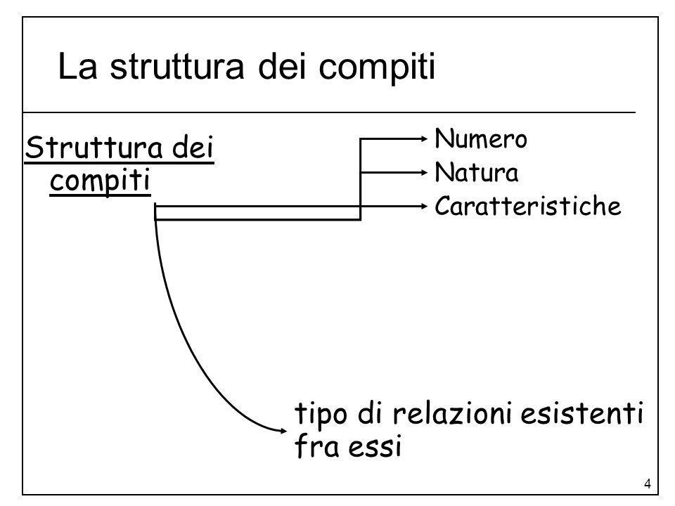 La struttura dei compiti