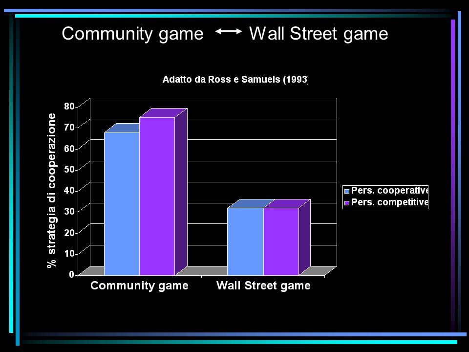 Community game Wall Street game