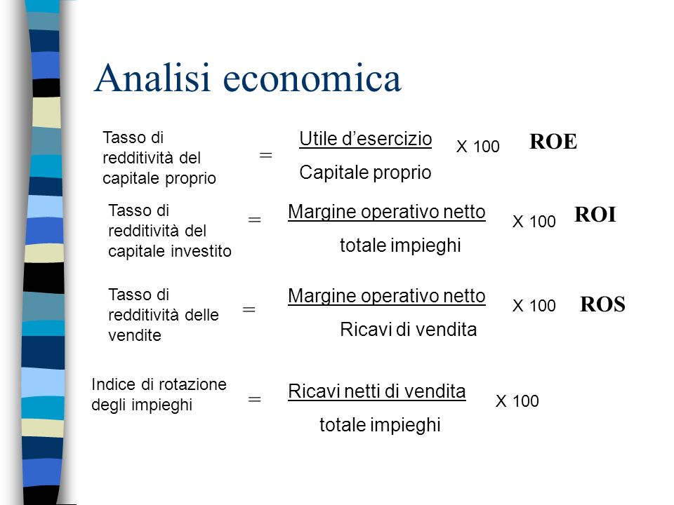 Analisi economica ROE = ROI = ROS = = Utile d’esercizio