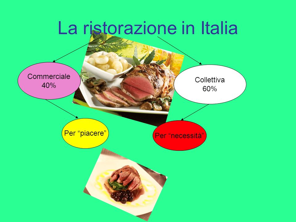 La ristorazione in Italia