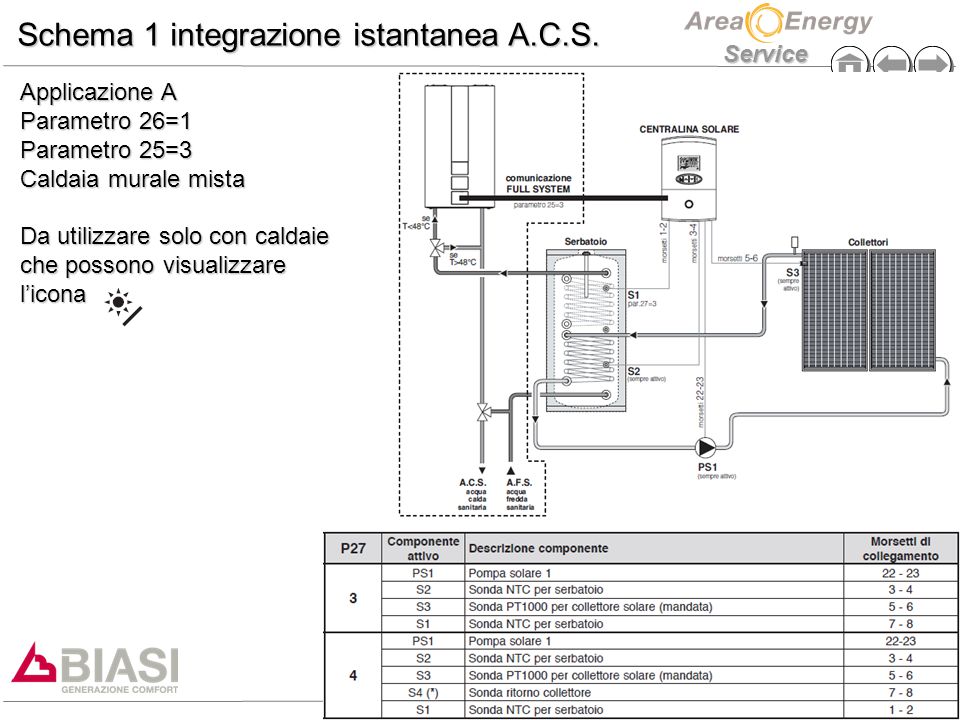 Schema 1 integrazione istantanea A.C.S.