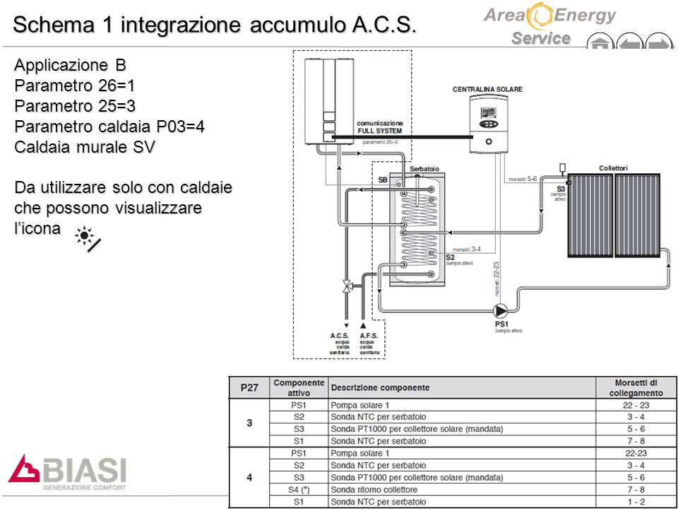 Schema 1 integrazione accumulo A.C.S.