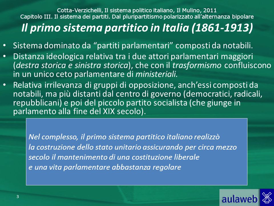 Il primo sistema partitico in Italia ( )