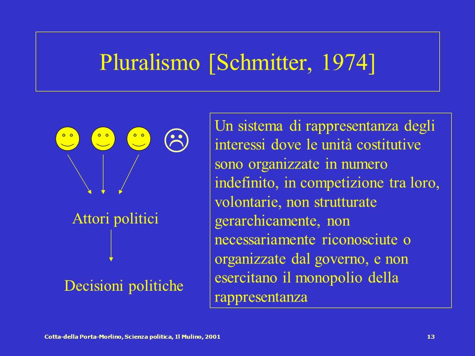 Pluralismo [Schmitter, 1974]