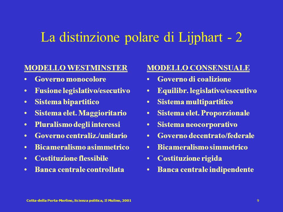 La distinzione polare di Lijphart - 2