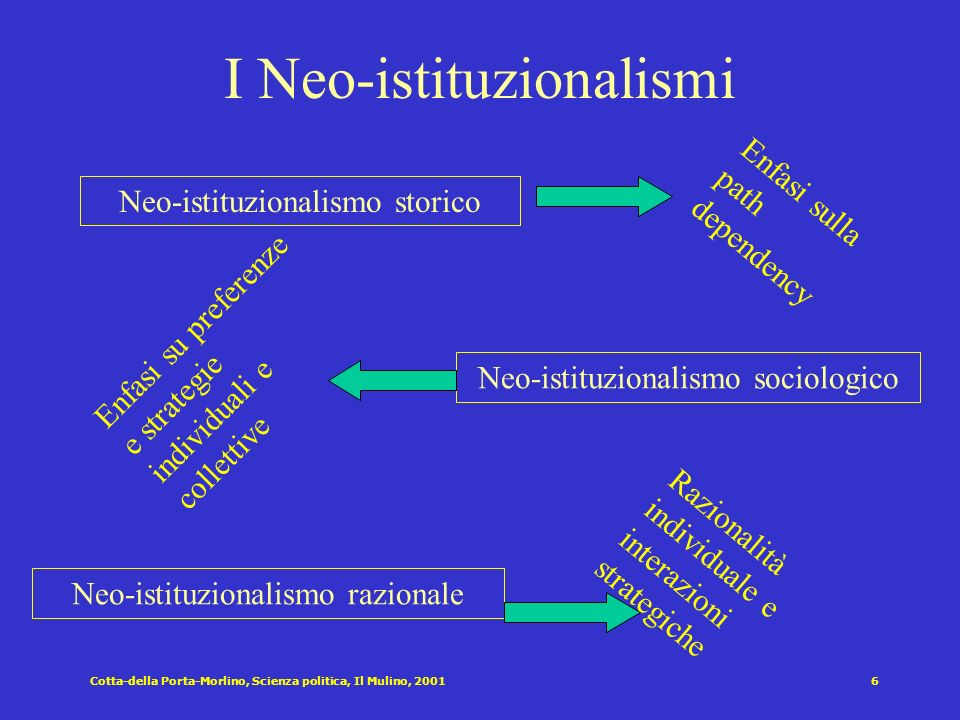 I Neo-istituzionalismi