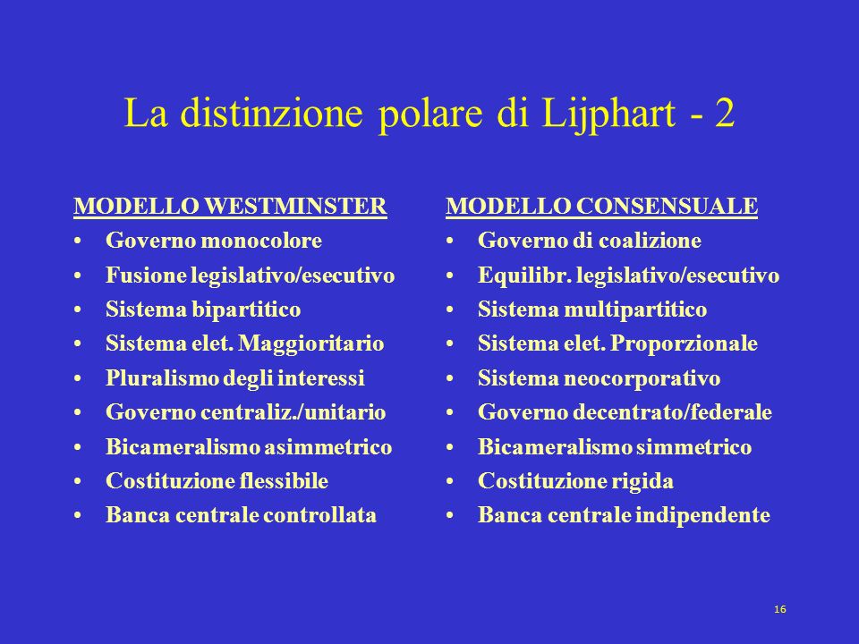 La distinzione polare di Lijphart - 2