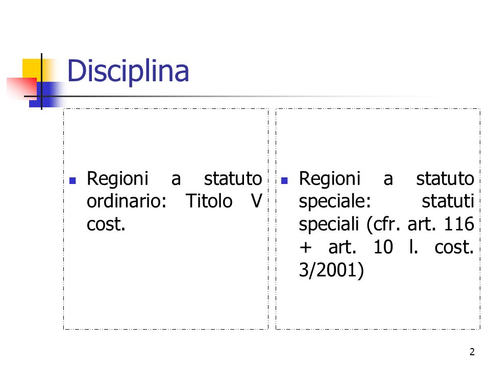 Disciplina Regioni a statuto ordinario: Titolo V cost.