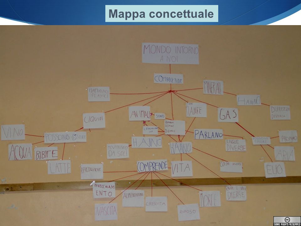 Mappa concettuale 4