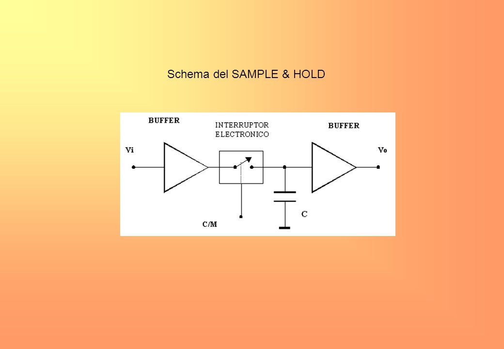 Schema del SAMPLE & HOLD
