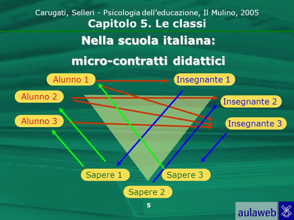 Nella scuola italiana: micro-contratti didattici