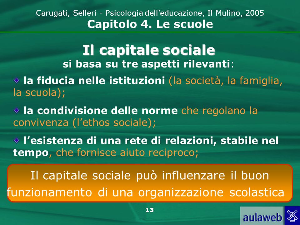 Il capitale sociale si basa su tre aspetti rilevanti:
