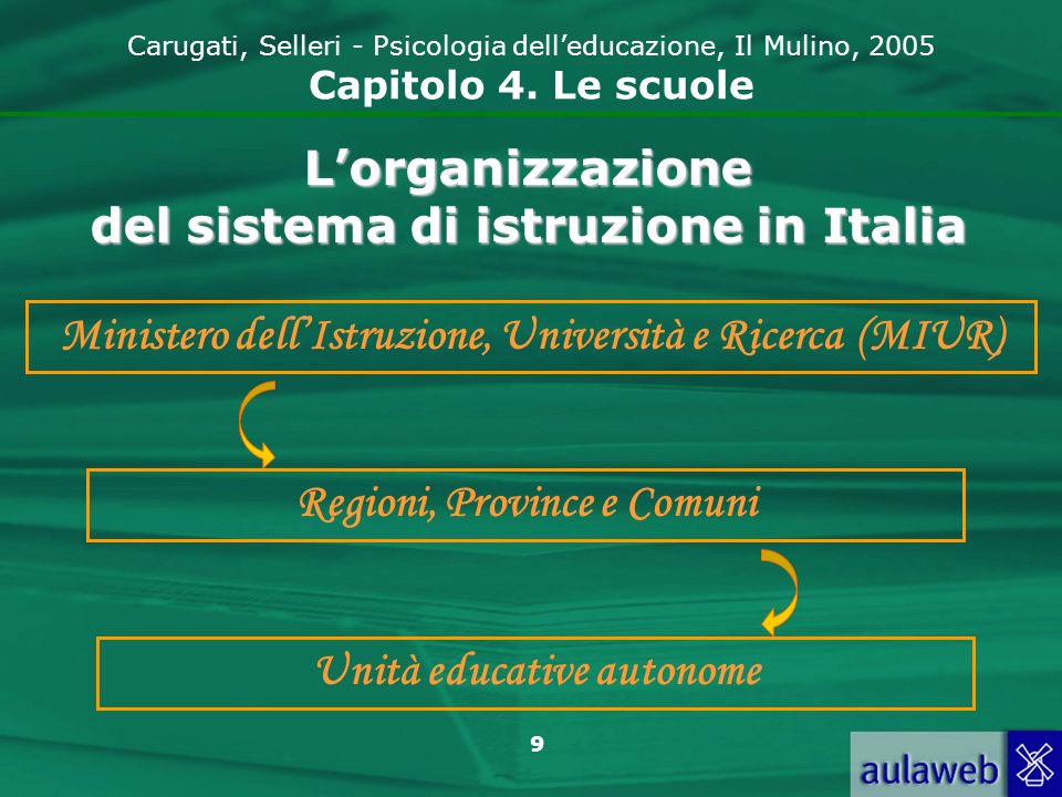 L’organizzazione del sistema di istruzione in Italia