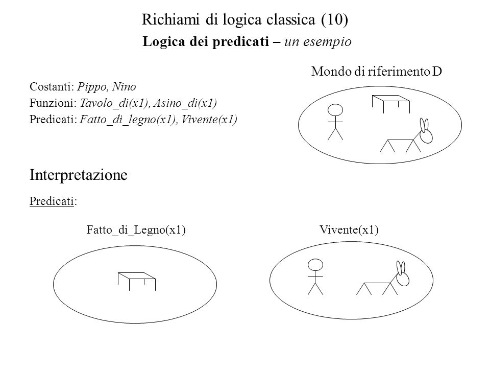 Richiami di logica classica (10)