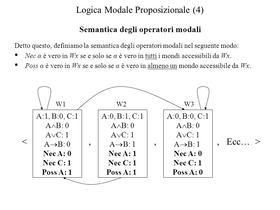 Logica Modale Proposizionale (4)