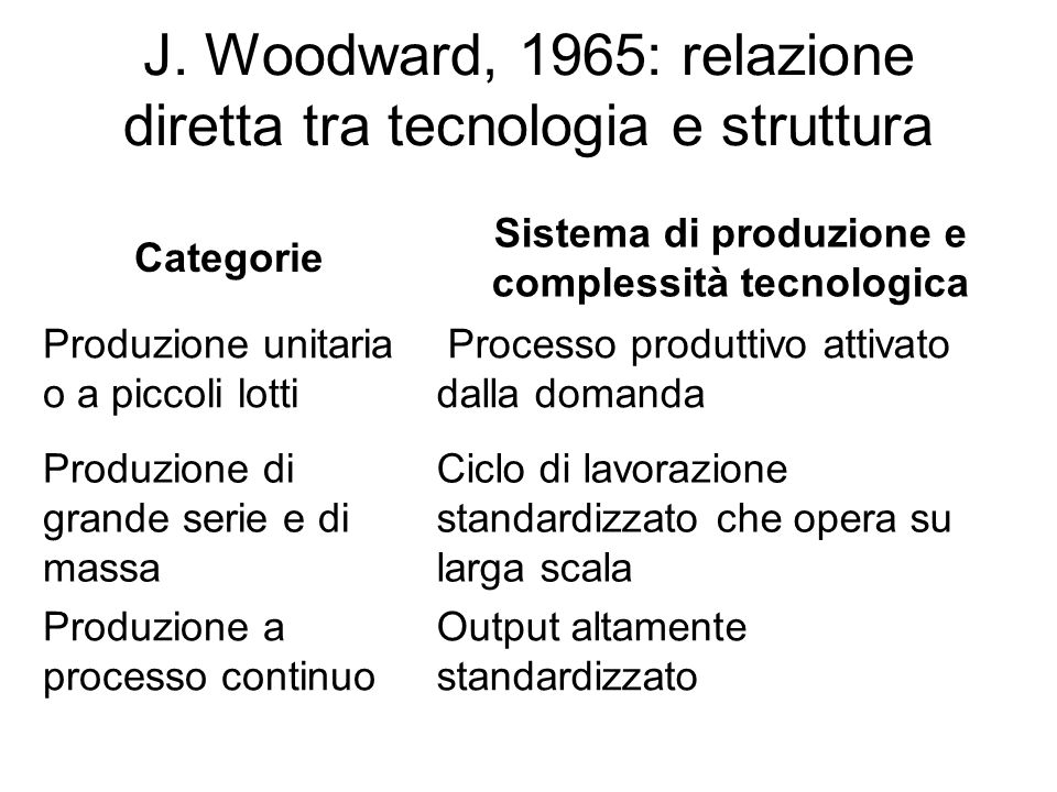 J. Woodward, 1965: relazione diretta tra tecnologia e struttura