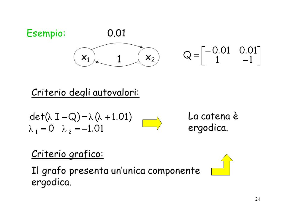 Esempio: x1. x Criterio degli autovalori: La catena è ergodica.