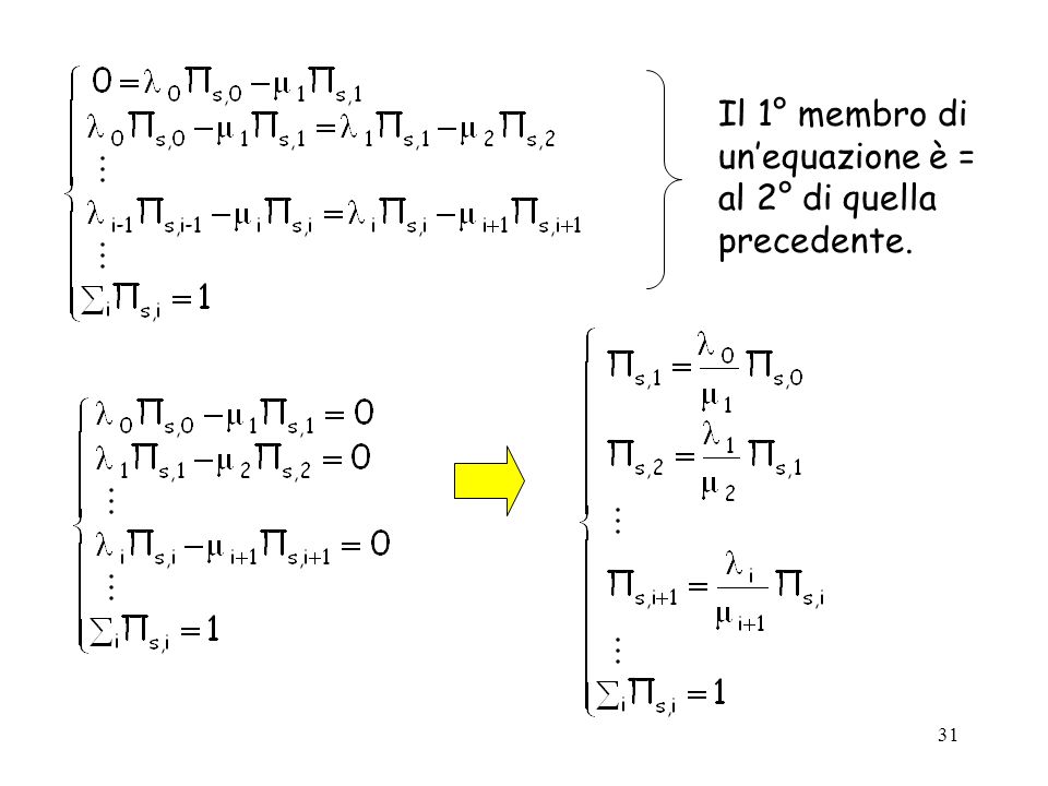 Il 1° membro di un’equazione è = al 2° di quella precedente.