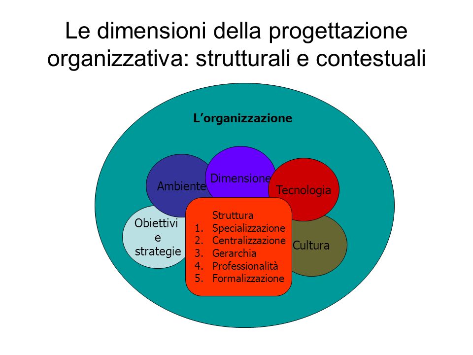 Le dimensioni della progettazione organizzativa: strutturali e contestuali