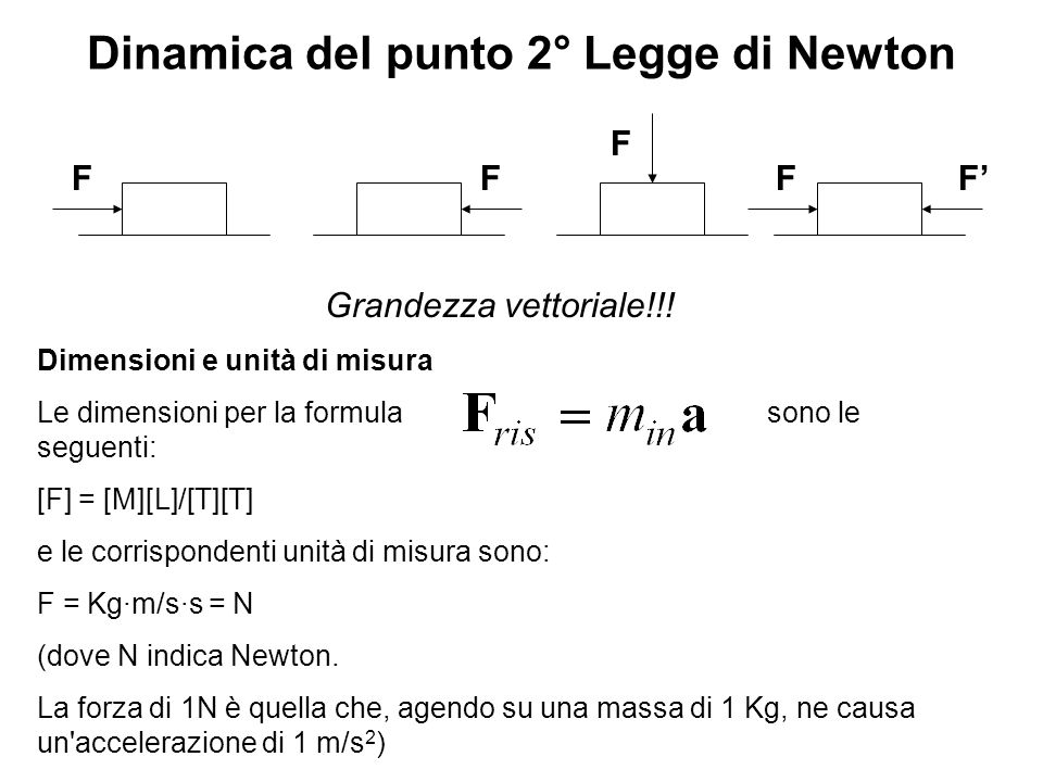 Dinamica del punto 2° Legge di Newton