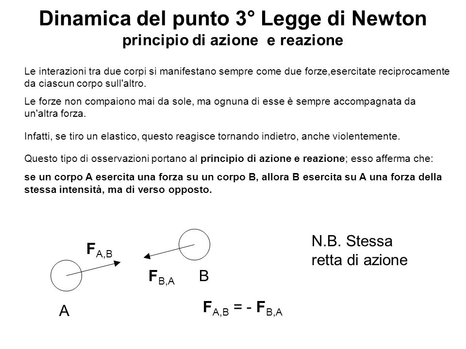 Dinamica del punto 3° Legge di Newton principio di azione e reazione