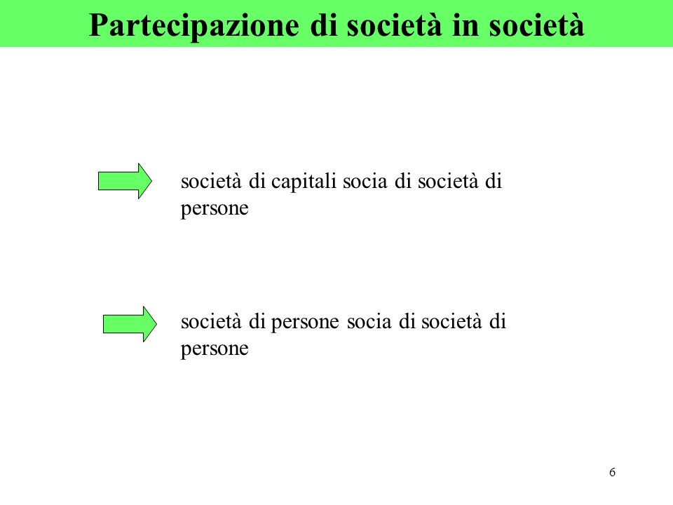 Partecipazione di società in società