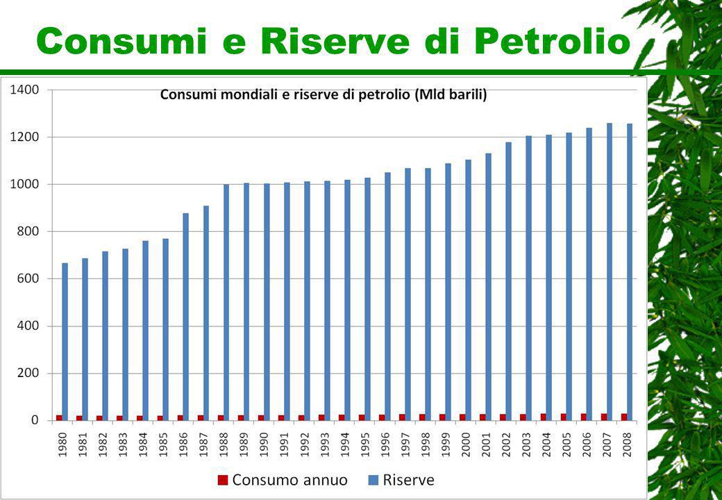 Consumi e Riserve di Petrolio